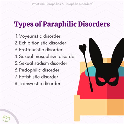 pteronphilia|List of Paraphilias 